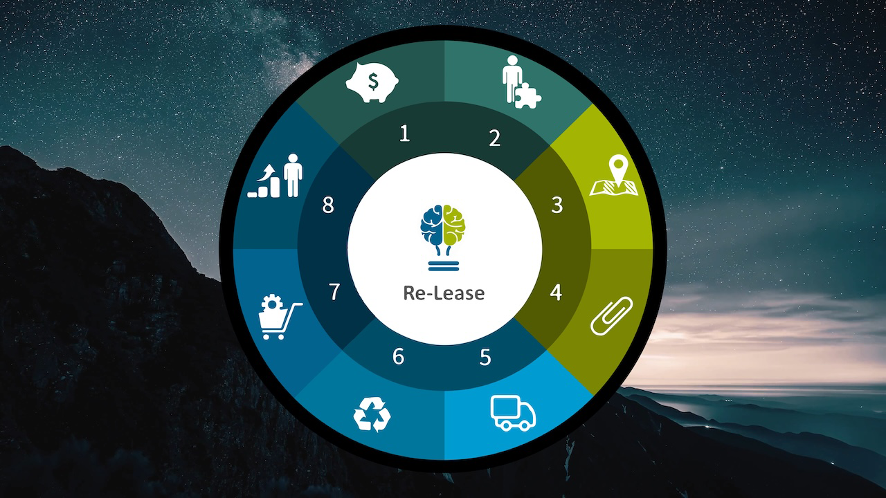 ReLease Recycling System